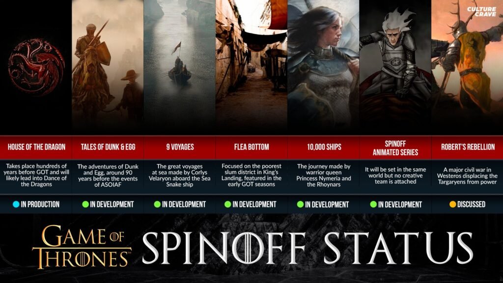 What To Expect From Game Of Thrones Spin Off